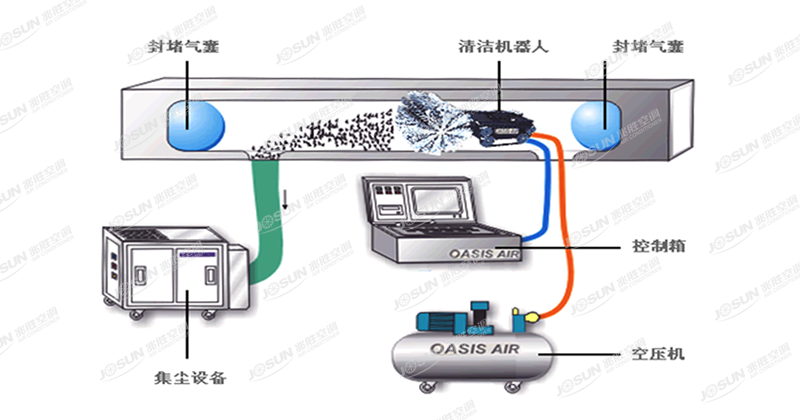 Central AC cleaning system