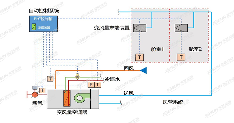 IDFC Air Conditioning Unit